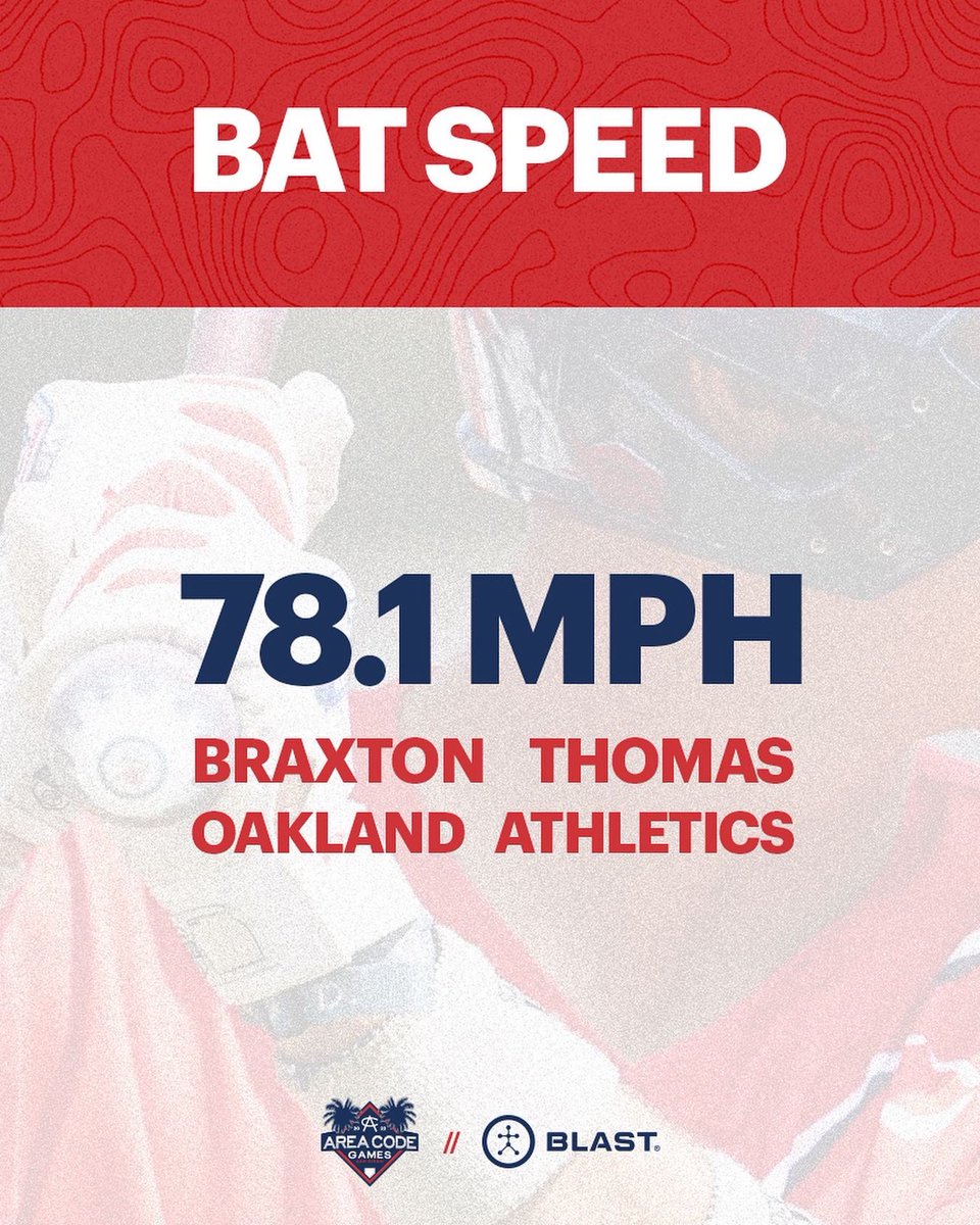 #ACGames22 

» Top average bat speed.
» Powered by @Blast_Bsbl

The total speed of the barrel at impact.
MLB avg. = 70.3 MPH