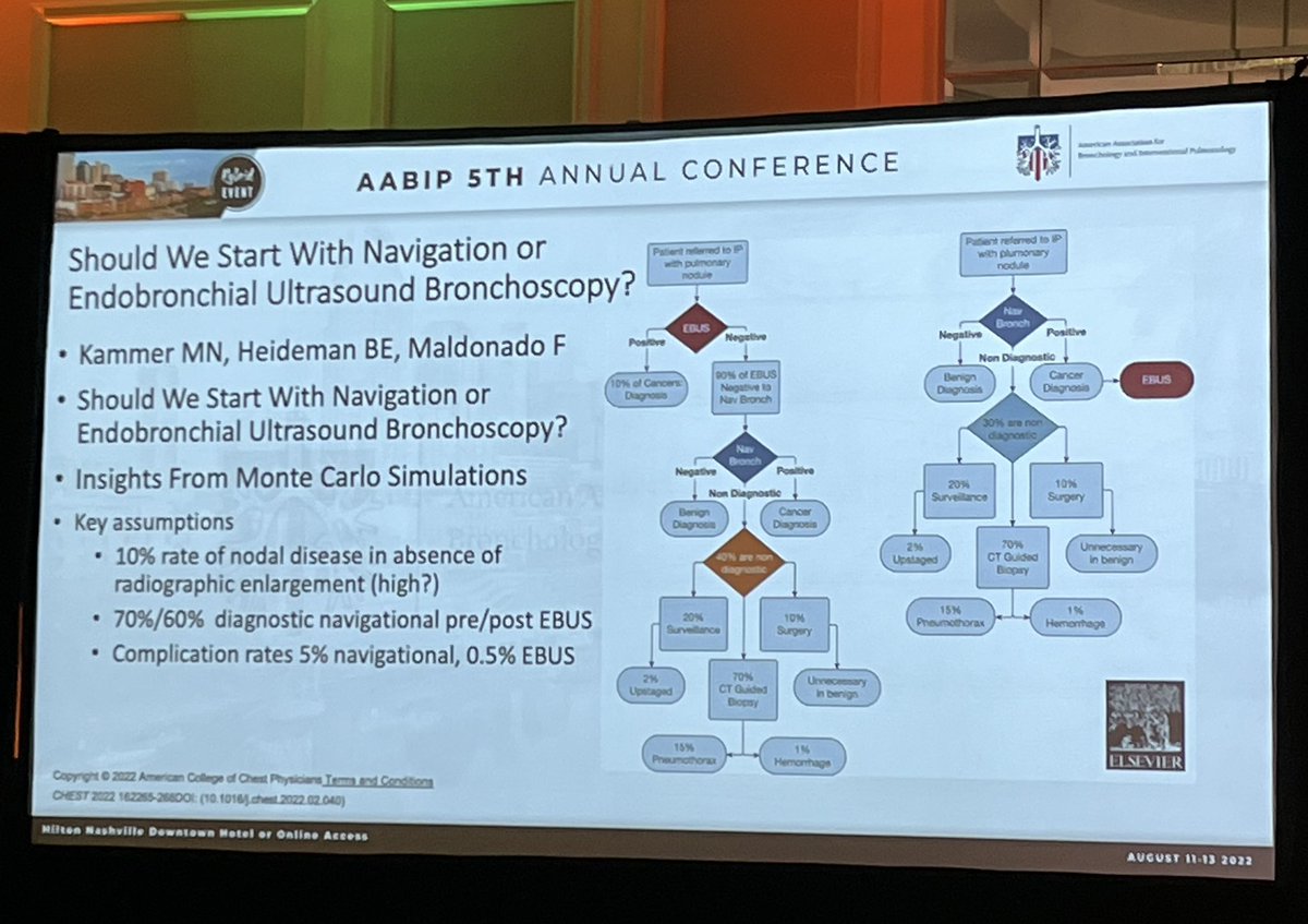 See-Wei Low (@seeweilow) on Twitter photo Still hot of the press, this study has been mentioned so many times during #AABIPCON - now by <a href="/Singh011Jaspal/">Jaspal Singh</a> at Plenary #5 👍!! Look <a href="/Mnkammer/">Michael Kammer, PhD 🗯</a> (I missed you!), <a href="/JuddHeideman/">Judd Heideman</a> <a href="/MaldonadoFabien/">Fabien Maldonado 🇺🇸🇫🇷</a>. Nav first? EBUS first? @VUMCLung <a href="/AAB_IP/">AABIP</a> <a href="/accpchest/">CHEST</a> Still hot of the press, this study has been mentioned so many times during #AABIPCON - now by <a href="/Singh011Jaspal/">Jaspal Singh</a> at Plenary #5 👍!! Look <a href="/Mnkammer/">Michael Kammer, PhD 🗯</a> (I missed you!), <a href="/JuddHeideman/">Judd Heideman</a> <a href="/MaldonadoFabien/">Fabien Maldonado 🇺🇸🇫🇷</a>. Nav first? EBUS first? @VUMCLung <a href="/AAB_IP/">AABIP</a> <a href="/accpchest/">CHEST</a>