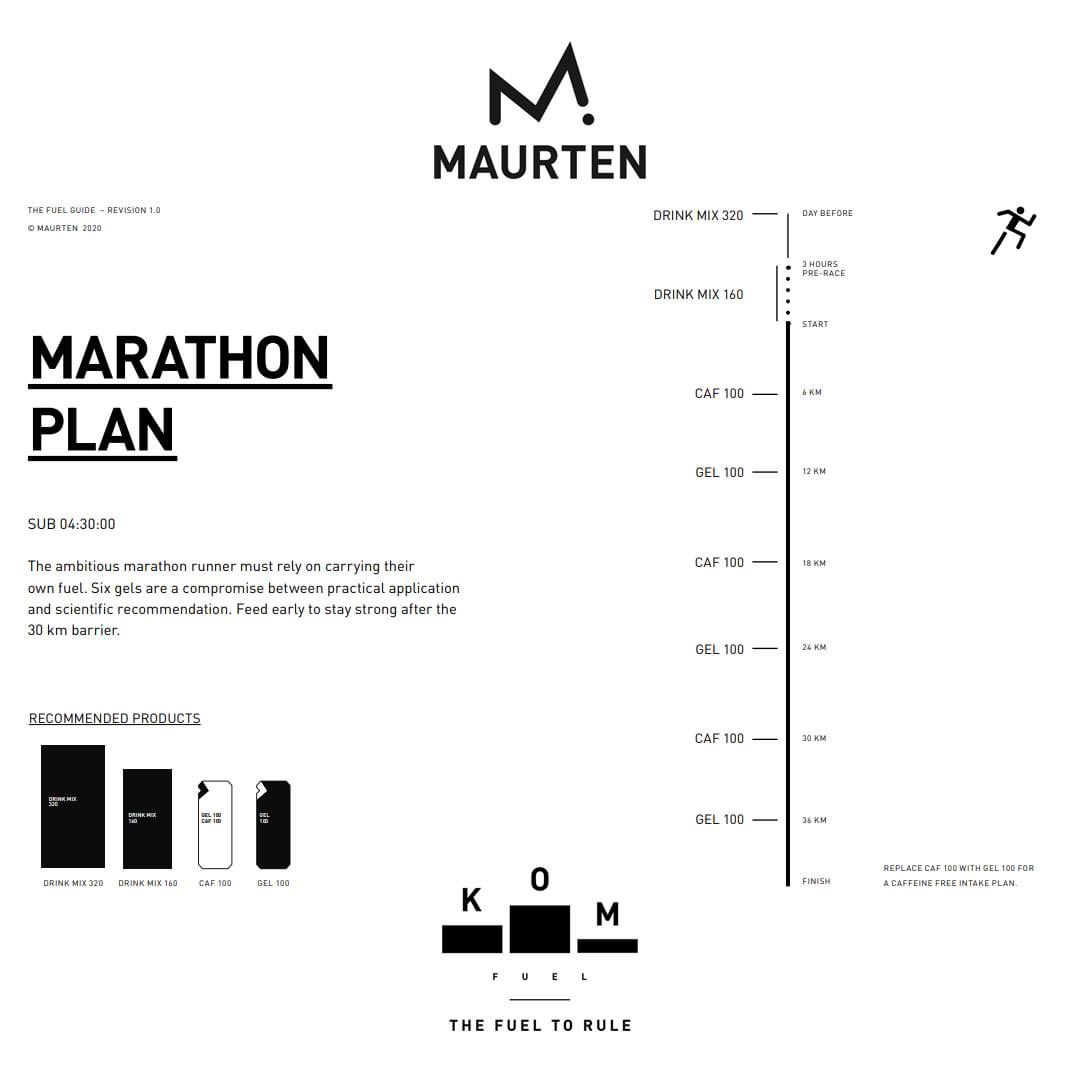 komfuel's tweet photo. Currently training for a half-marathon or marathon?

These plans from #Maurten may help you smash your goals💪

Fuel up here👉https://t.co/OmwzWBG9ip

#fueltorule #komfuel #hydrogel #energy #fuel #energygel #energydrink #caffeine #runner #runnerslife #marathon #marathonrunner https://t.co/MjGchj4b8Q