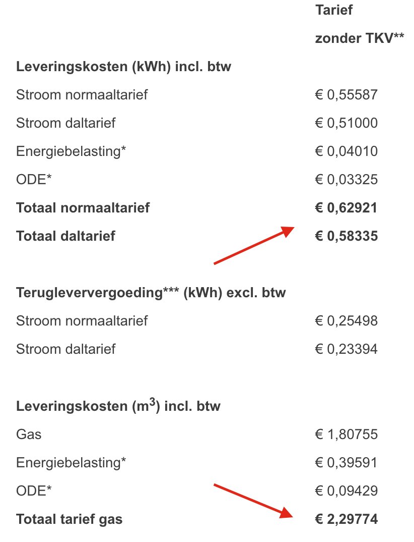 Oeps, de tarieven voor september zijn binnen. Dat belooft wat voor najaar en winter..... #energierekening