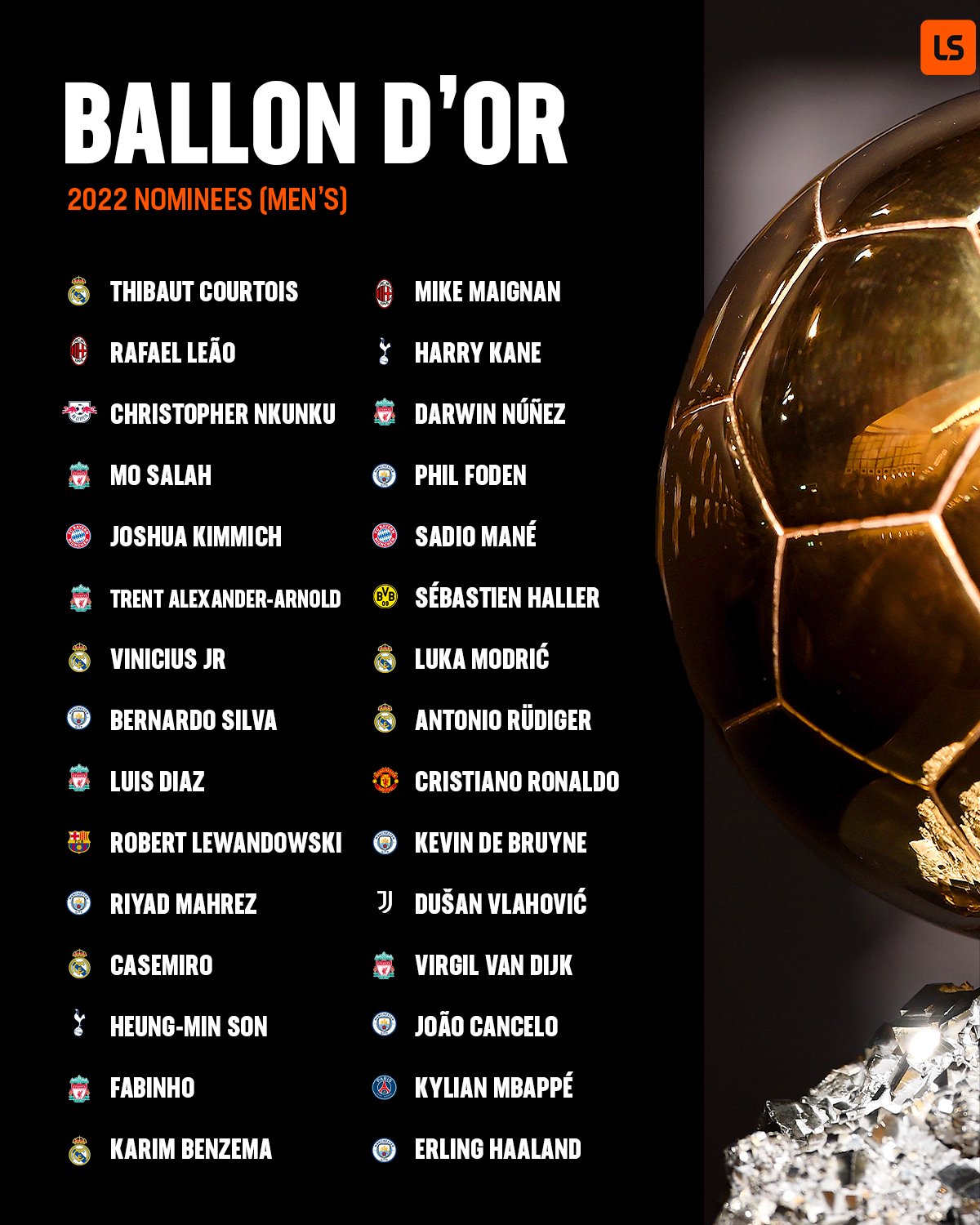 Curiosidades Europa on Twitter "Indicados a Bola de Ouro 2022. https