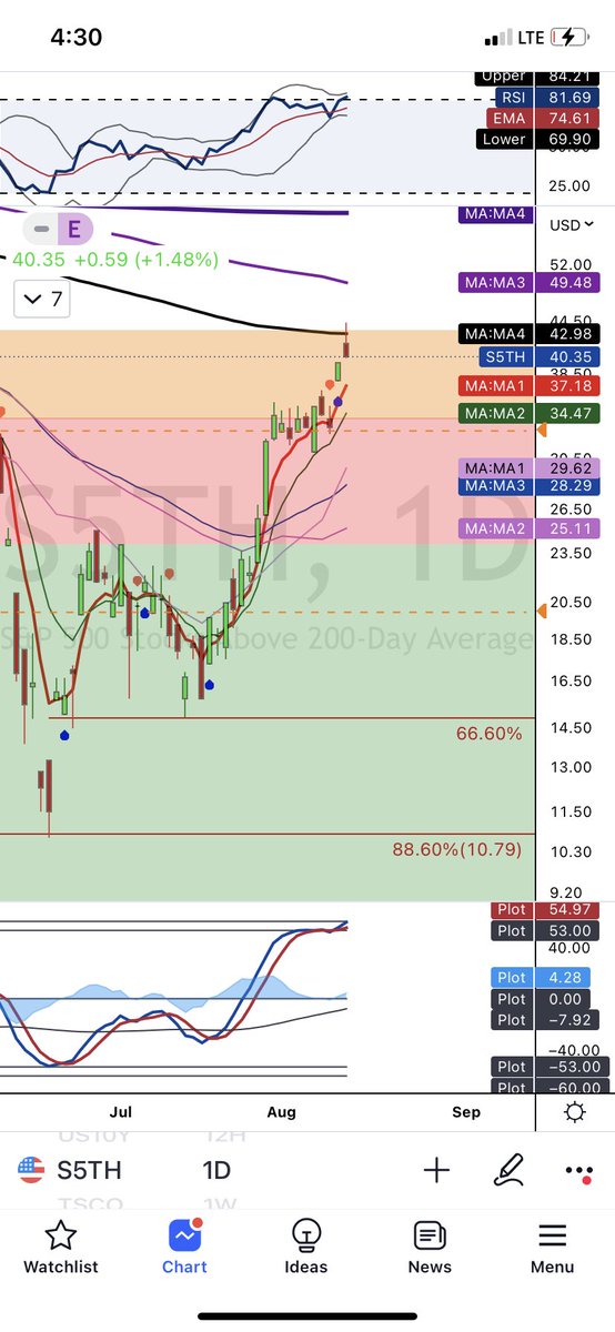 TraderTeej tweet media