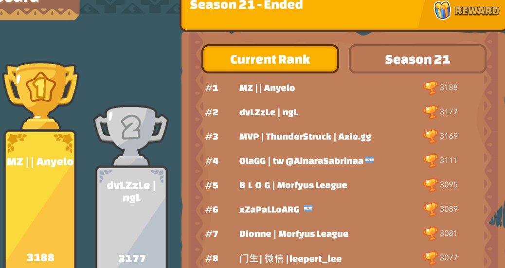 MetaverseZeroGG's tweet photo. ¡ENHORABUENA! 🔥

¡Nuestro Pro-Player @Anyelo_LM13 despidió a V2 desde lo grande en el primer lugar! 🏆 https://t.co/f43Tkz5xrA