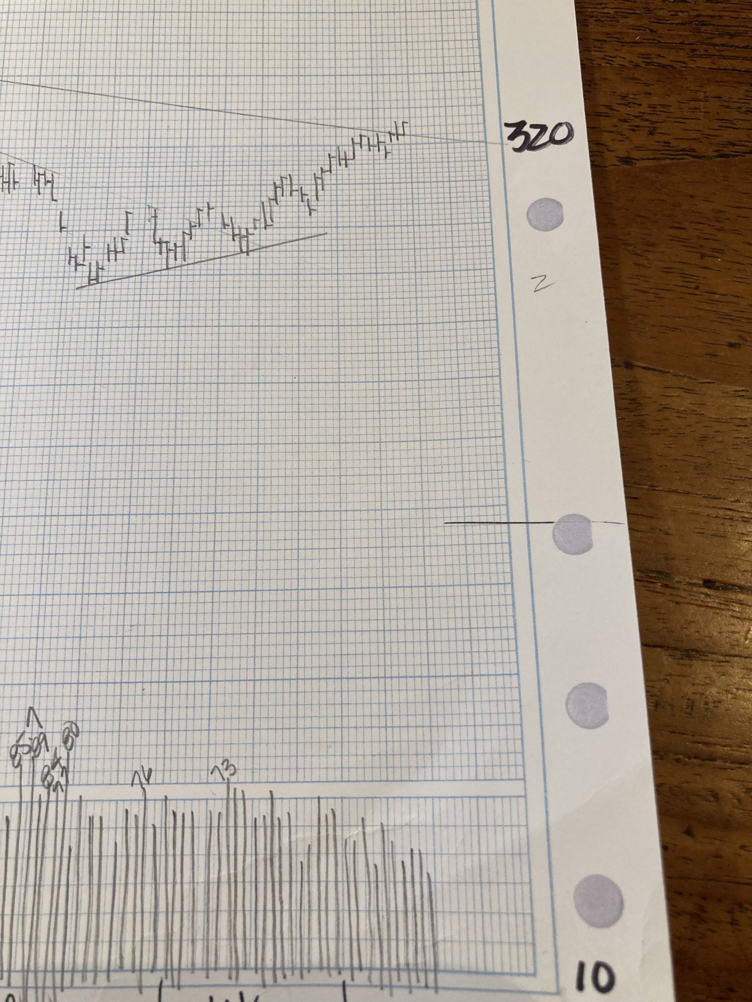 Helene Meisler on Twitter "QQQ. See volume https//t.co/AjGc3Zc2TK
