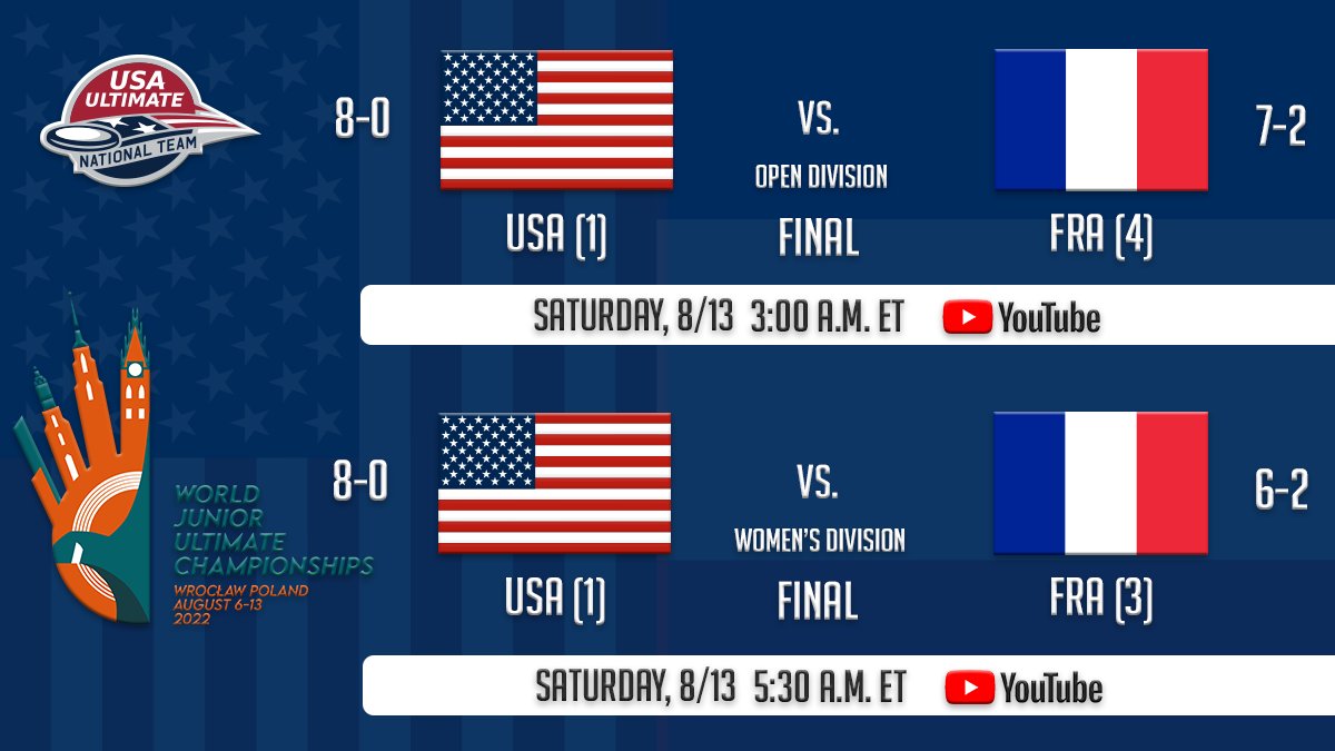 Whether you're a night 🦉 in the west or an early 🐦 in the east, you can watch 🇺🇸 take on 🇫🇷 in both of the WJUC championship games, live on YouTube. #USAUltimate #PullForUS
youtube.com/c/WorldFlyingD…