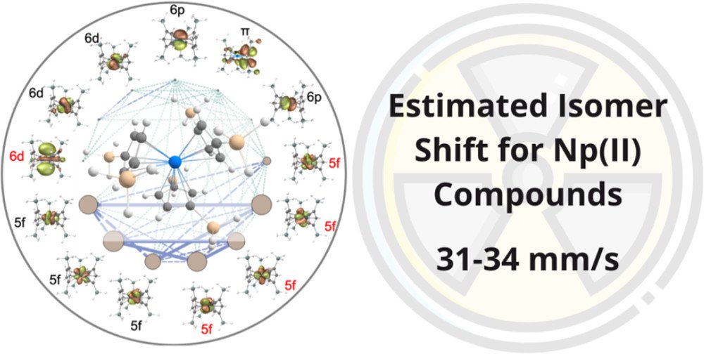 bhkenlo's tweet photo. Theoretical Evaluation of Metal–Ligand Bonding in Neptunium Compounds in Relation to 237Np Mössbauer Spectroscopy https://t.co/9u9novfwhN Motta and Autschbach @InorgChem #neptunium #237Np #Mössbauer #quadrupole #splitting #metal_ligand #contact_density #KS_DFT #CASSCF #NBO #ADF https://t.co/HWatT3jh6T