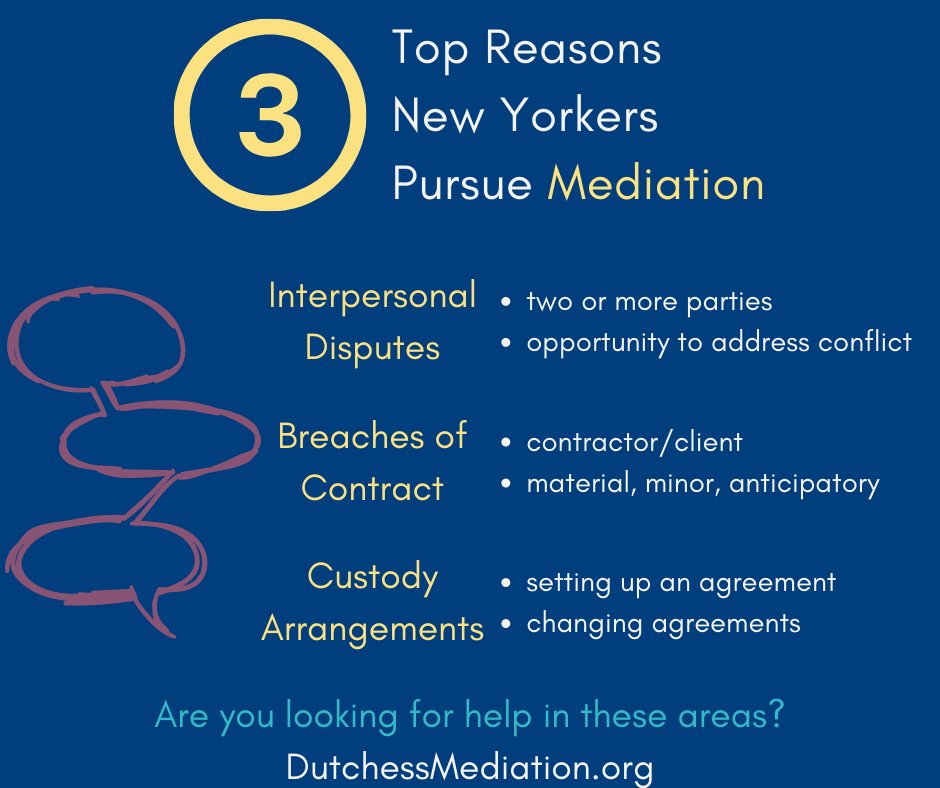 There are hundreds of reasons people explore #mediation for conflict resolution. Thanks to the <a href="/NYSCourtsNews/">New York State Courts</a> CDRC Program, we know some of the most in-demand services. 

If you’re looking for help with these or other challenges, reach out!