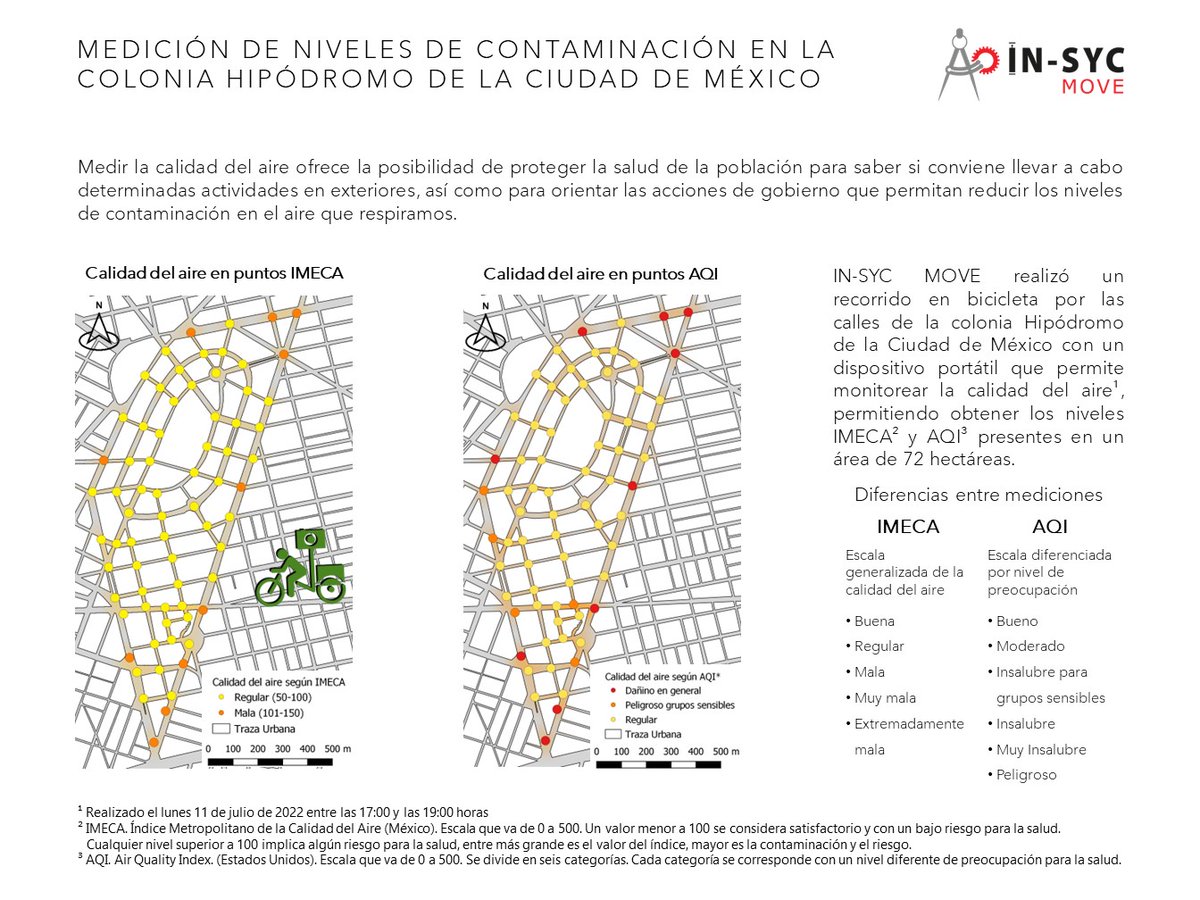 InsycMove's tweet photo. Realizamos un recorrido en bicicleta por las calles de la colonia Hipódromo de la Ciudad de México con un dispositivo portátil que permite monitorear la calidad del aire. Esto fue lo que encontramos.
#IMECA #AQI #CalidadDelAire #AirQuality #CDMX https://t.co/no4gIS6ylX