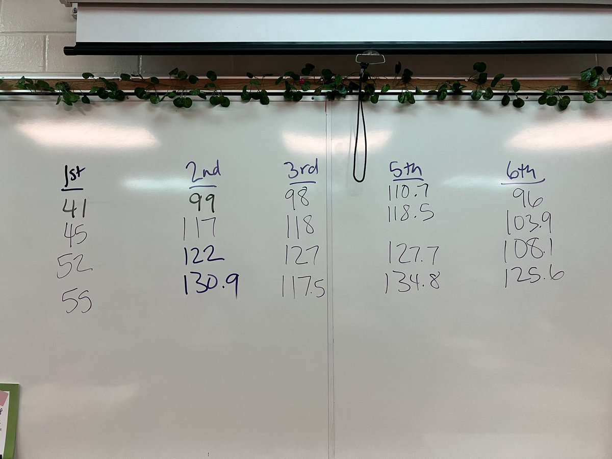 kelsey_dahlberg's tweet image. Learning how trade makes us better off in #APMacro
