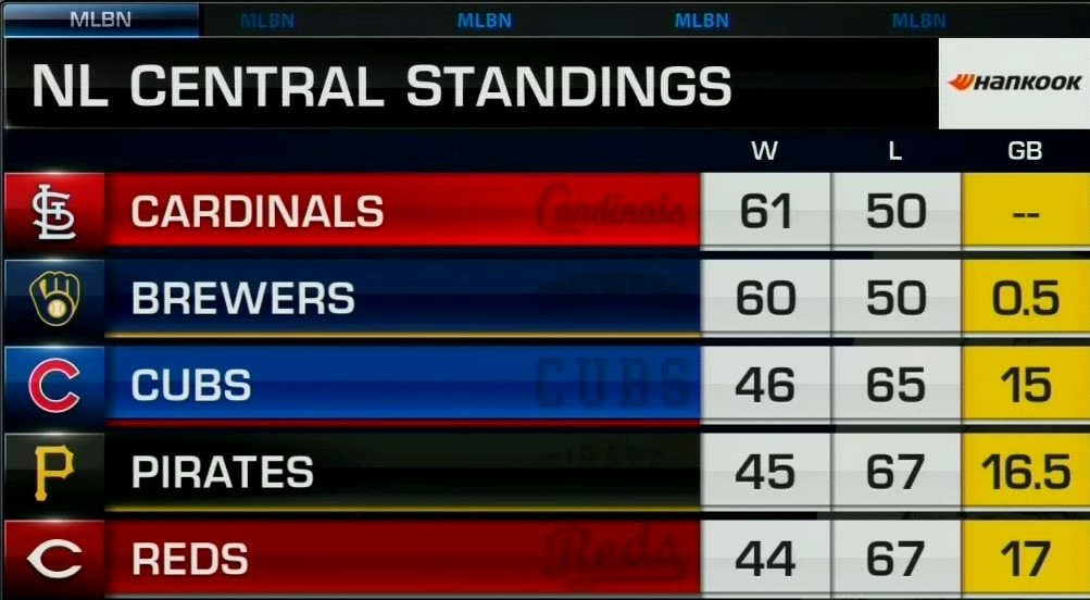MLB Network tweet media