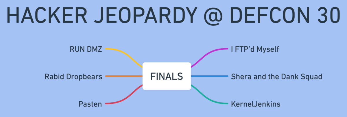 THE TEAMS ARE SET, @DEFCON!

THE QUESTIONS ARE (MOSTLY) WRITTEN.

8PM. TRACK 4.

STREAMING ONLINE AT twitch.tv/dfiutv (hosted from our friends at <a href="/DEFCON_TV/">DEF CON TV</a>)

<a href="/defcon/">DEF CON</a> #DFIU