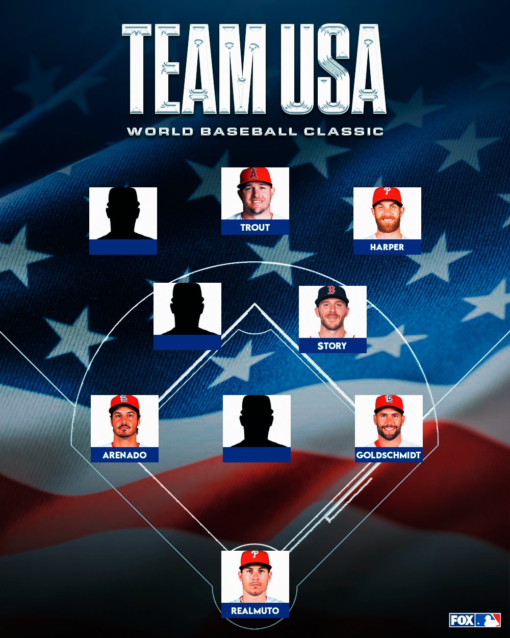 FOX Sports MLB on Twitter "Team USA is looking good 🔥 https//t.co
