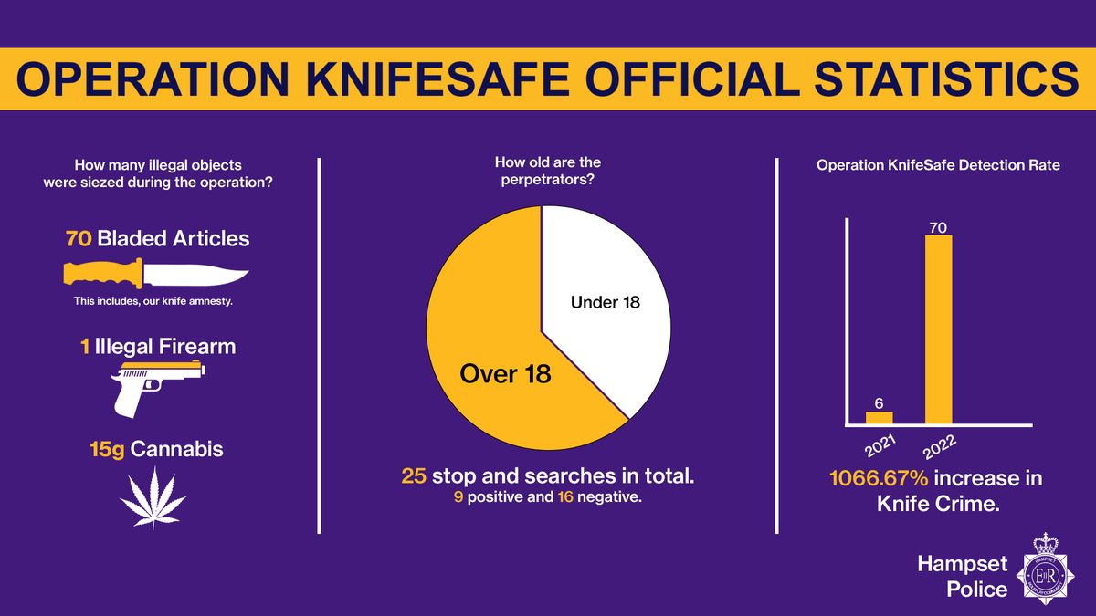 Hampset RPC - Official Account tweet media