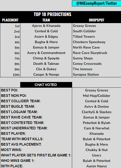 Fortnite Comp Report tweet media