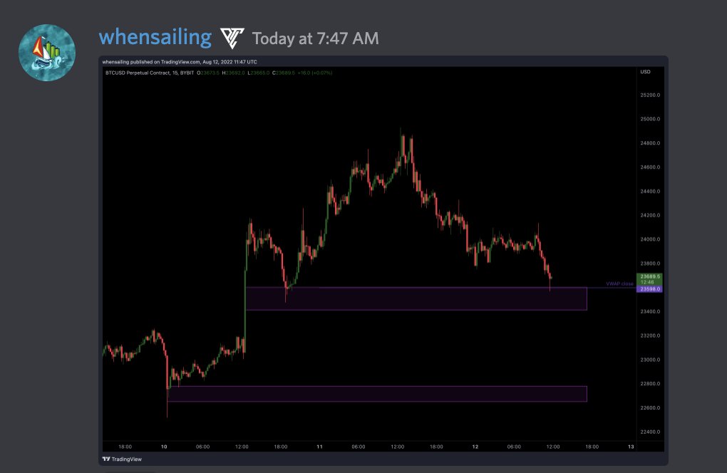 When Sailing tweet media