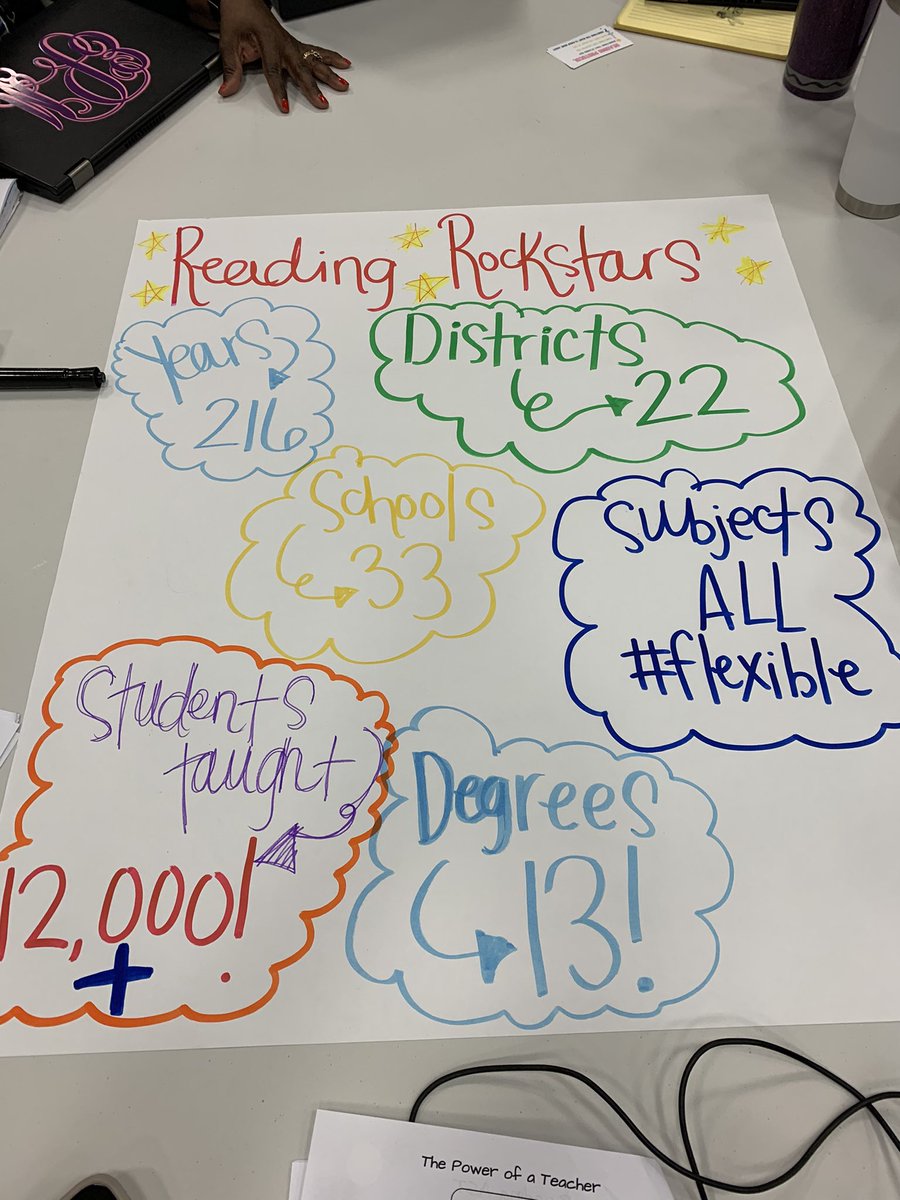 MariaUngaro9's tweet photo. Reading Academic Support Training with fellow colleagues. Thank you Rose Hegele for a great training. @MariaUngaro9 @MPElemSchool @katyisd #ktintervent #katyread #MPEpanthers @ExpressBookStop https://t.co/hO70LNUV6u