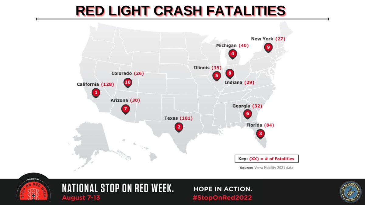 ScottsdalePD's tweet photo. Can we all agree that we DON'T want to be on this Top 10 list?
Let's all do our part to pay attention, drive sober and Stop On Red!
#SafelyScottsdale #ScottsdalePD #StopOnRedWeek #StopOnRed2022 https://t.co/cGCbNbPPcN