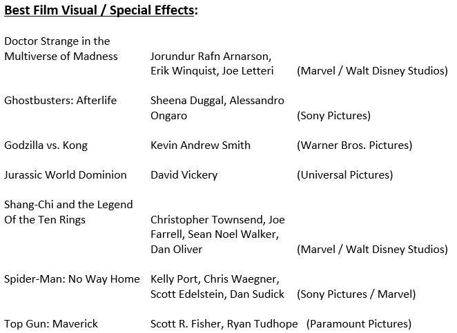 (4/4) The #SaturnAwards will be live streamed on @ElectricNow1 on Oct. 25th!
Who do you think is winning Best Film Visual / Special Effects!?

#SpiderManNoWayHome- #KellyPort, #ChrisWaegner, #ScottEdelstein, #DanSudick

#TopGunMaverick- #ScottRFisher, #RyanTudhope