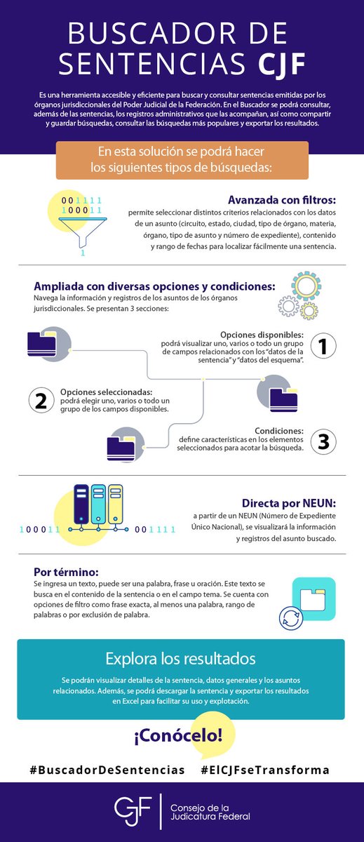 👉 El 'Buscador de sentencias del CJF' es una herramienta accesible y ágil para consultar sentencias en versión pública emitidas por los órganos jurisdiccionales del #PJF. 🔗 Consúltalo en ejusticia.cjf.gob.mx/BuscadorSISE/#…