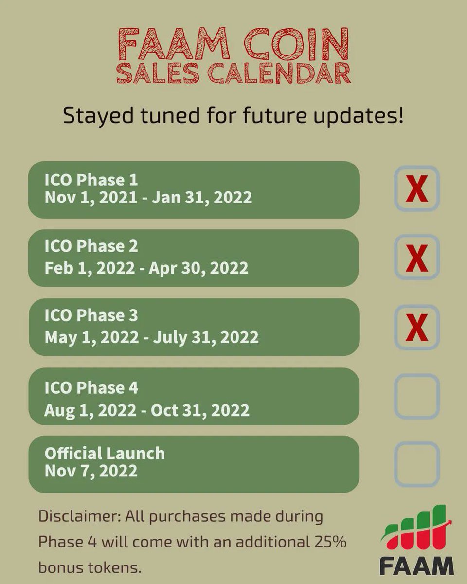 ICO is almost over! Let’s prepare for the official launch of FAAM Coin! 

#FAAMucation #FAAMILYFinance #FAAMUniversity #cryptocurrency #bitcoin #FAAMCoin #JoinTheFAAMily