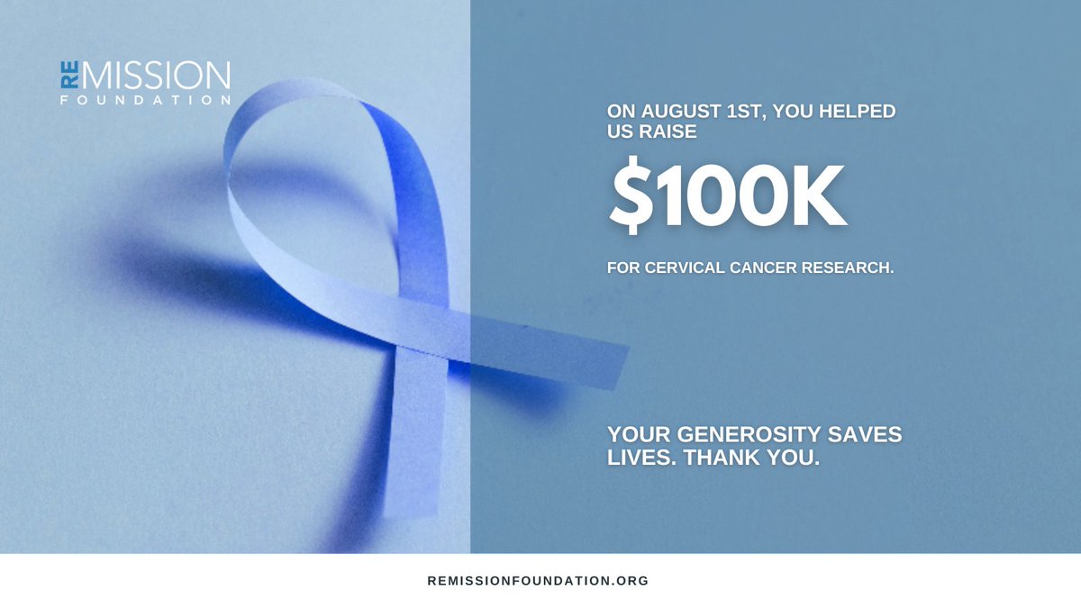 remissioncause's tweet photo. We at ReMission are so excited to announce that our charity golf tournament has brought in over $100K to help fight #cervicalcancer. To everyone who supported us in this mission, #thankyou. The fight isn't over, but we won't stop fighting it. #savethecervix https://t.co/6Dal2kDao4