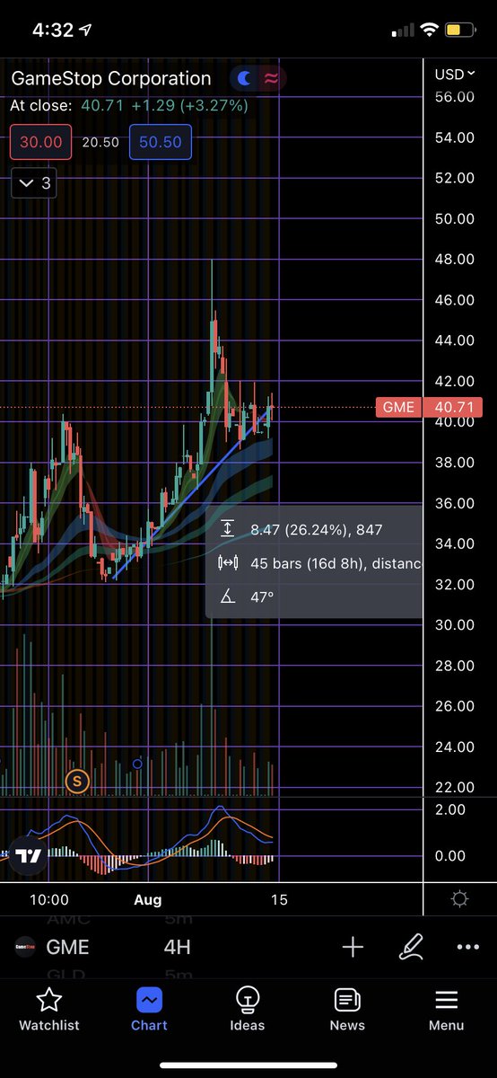 displace_dustin's tweet photo. In under a month $BBBY has moved +194%
In under a month $AMC has moved +77%
In under a month $GME has moved +26%
When will short sellers learn?
#ProRetail #Squeeze #WeNeverLeft #ApesNotLeaving #CitadelScandal #CorruptHood #AMC #BBBY #GME #ShortSqueeze #ApesTogetherStrong https://t.co/bksT2ZOUSW