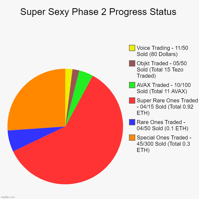 “The best and most beautiful things in the world cannot be seen or even touched – they must be felt with the heart.” —Helen Keller... linktr.ee/supersexynfts ...The Idea became a Reality and I really wish to Congratulate all my Family who supported in the Cause of Orphan support