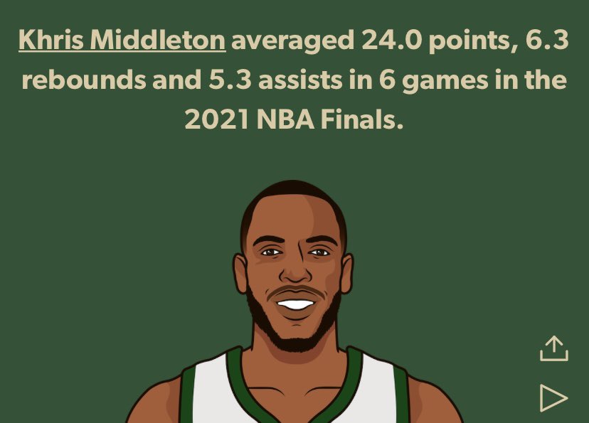 Happy birthday to Khris Middleton, Finals assassin 