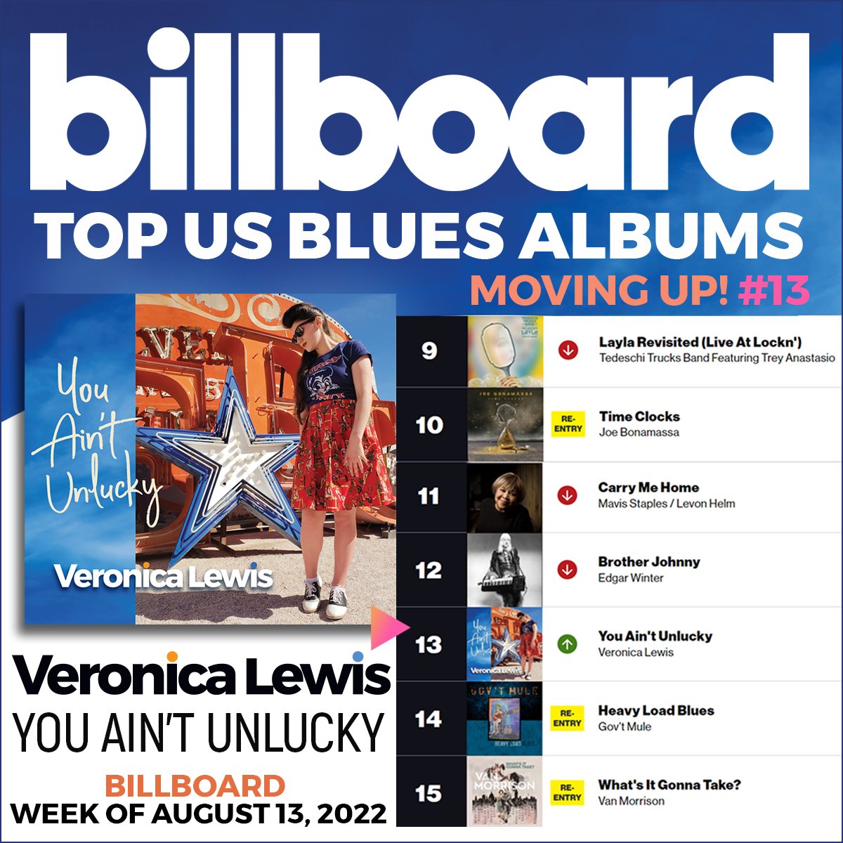 'You Ain't Unlucky' is on the move! this week we are up to #13 on @billboardcharts! thank you for the love, truly means the world to me! see you guys on the road! 💙🎵🎶🙏