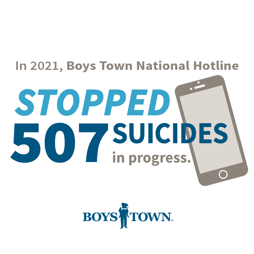 BoysTownNevada's tweet image. By providing support for children and teens in a #mentalhealth crisis, the Boys Town National Hotline stopped 507 suicides in progress. Save the @BoysTownHotline into your child’s phone today: 800-448-3000 or text VOICE to 20121. #MentalHealthMatters #SuicidePrevention