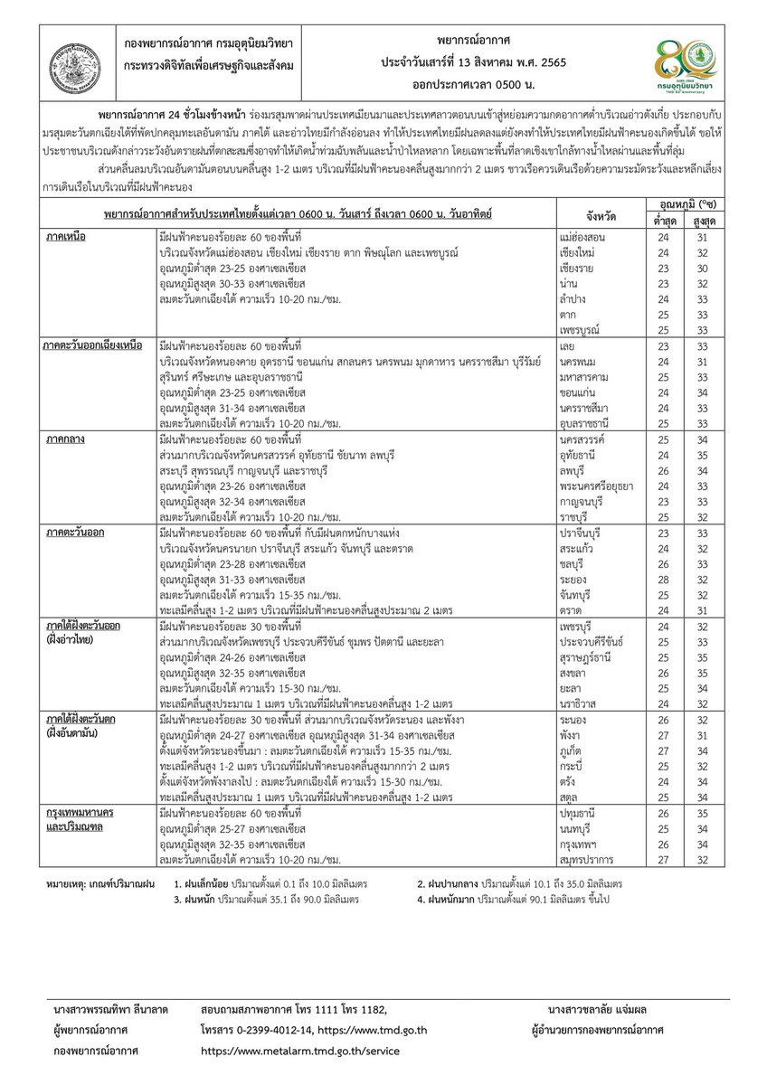กรมอุตุนิยมวิทยา tweet media