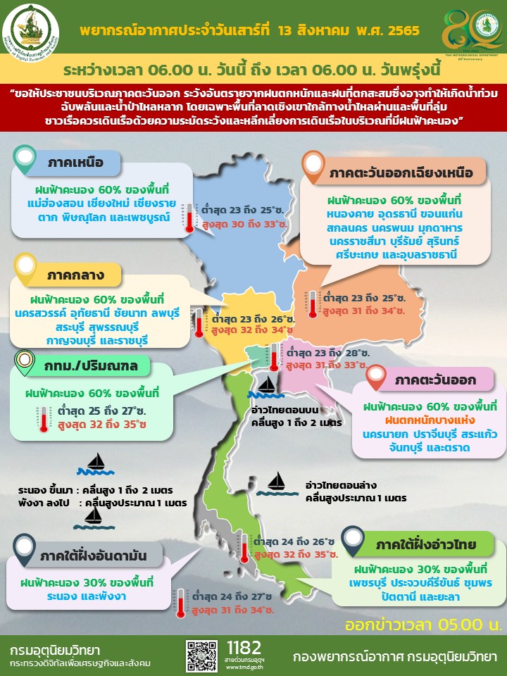 กรมอุตุนิยมวิทยา tweet media
