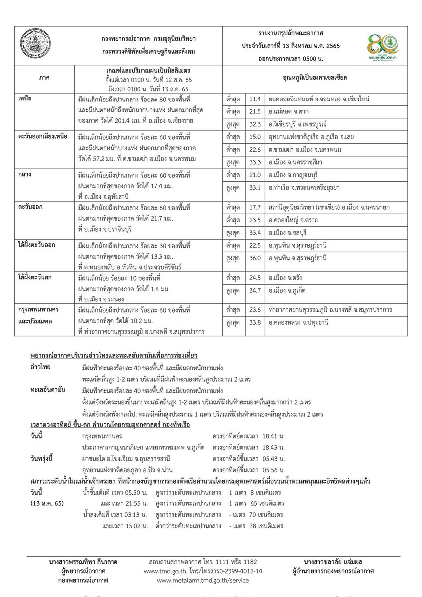 กรมอุตุนิยมวิทยา tweet media