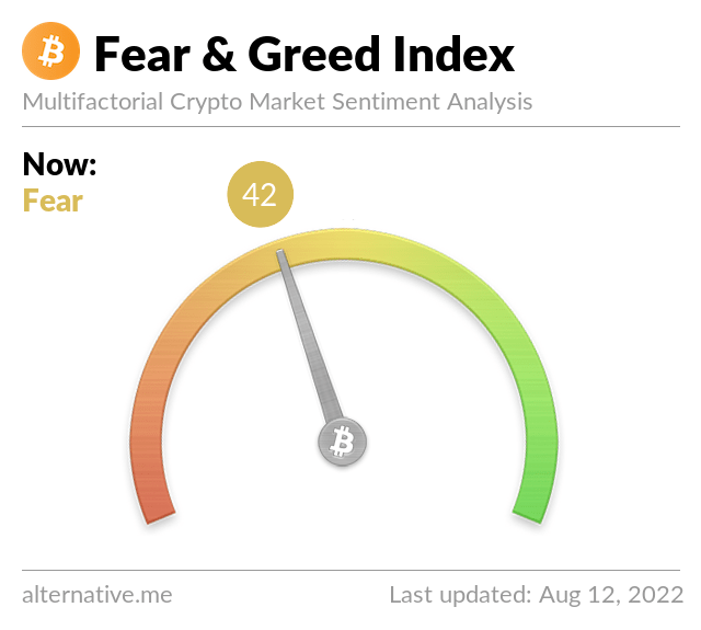 BitcoinFear's tweet photo. Bitcoin Fear and Greed Index is 42 ~ Neutral
Current price: $24,238 https://t.co/TvQ8NhJP4l