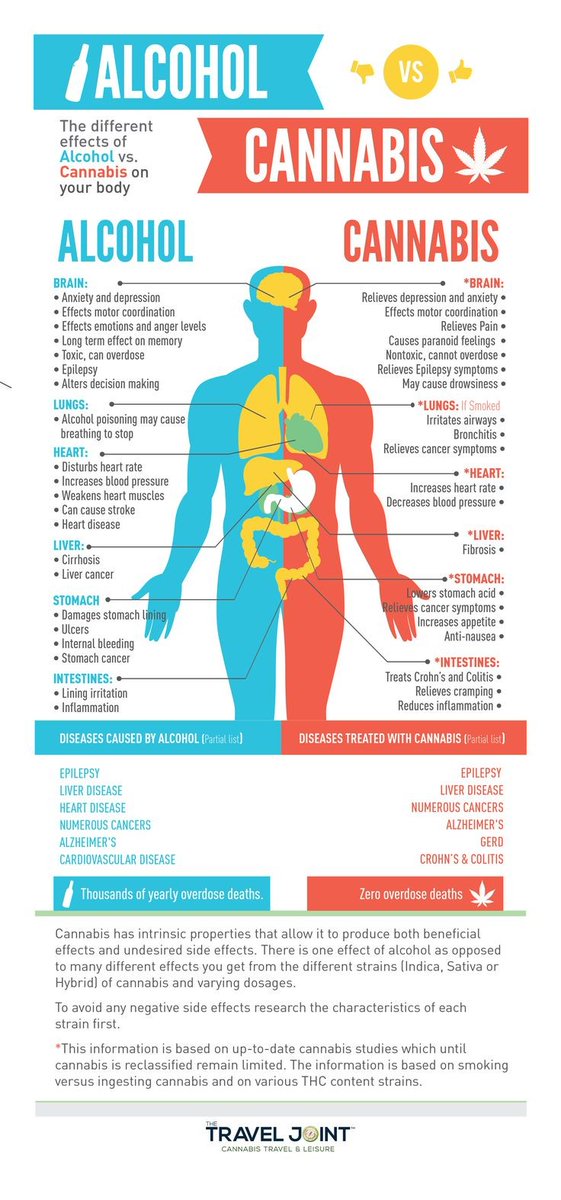 ExoticsWest's tweet image. Weed smokers