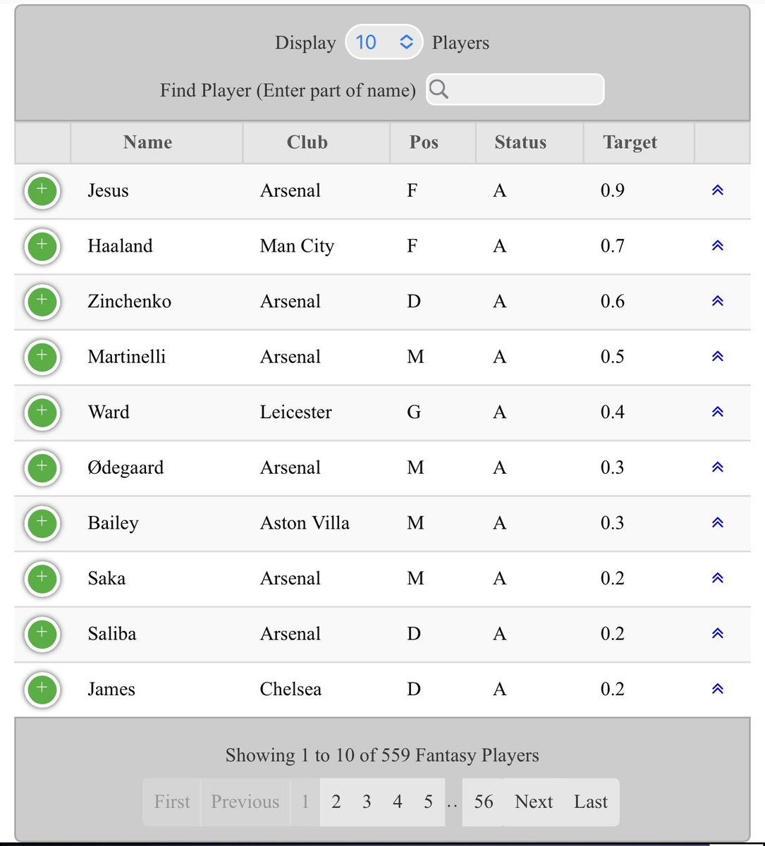 FPLmodesty's tweet image. Anyone made a transfer yet? 😂