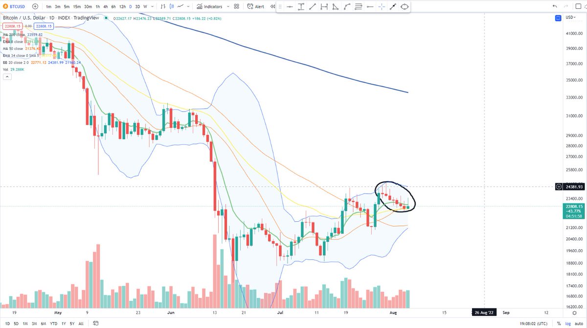 Cheds Trading tweet media
