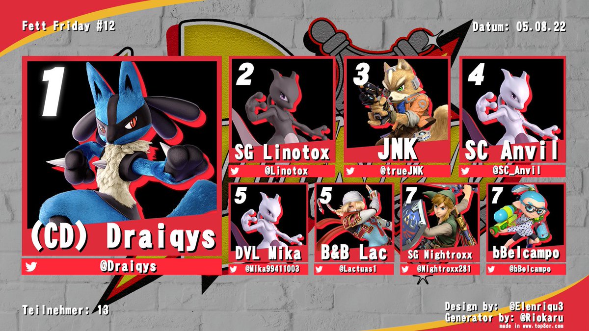 Ripha_'s tweet photo. Fett Friday #12 Results
Draiqys kümmert sich nicht weiter um die heutige Mewtwo Armee und holt sich den Sieg mit seinem Lucario, herzlichen Glückwunsch!
1st @Draiqys 
2nd @Linotox 
3rd @trueJNK 
4th @SC_Anvil 
5th @Mika99411003  
5th @Lactuas1 
7th @Nightroxx281 
7th @bBelcampo https://t.co/OsxwEPohcs