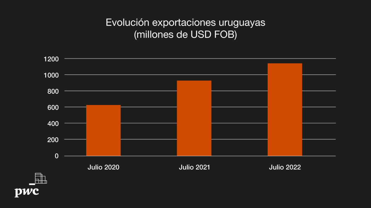 PwC Uruguay tweet media