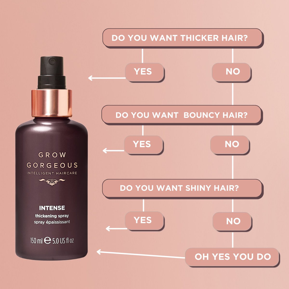 Do you want thick, bouncy, shiny hair? The answer 👉 The NEW Intense Thickening Spray🙌