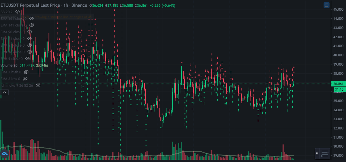 GalinhaInvest's tweet image. Tô nem vendo.... literalmente, o #syscacoin faz tudo sozinho!

#tradingbot #traderbot #tradebot #tradingstrategy