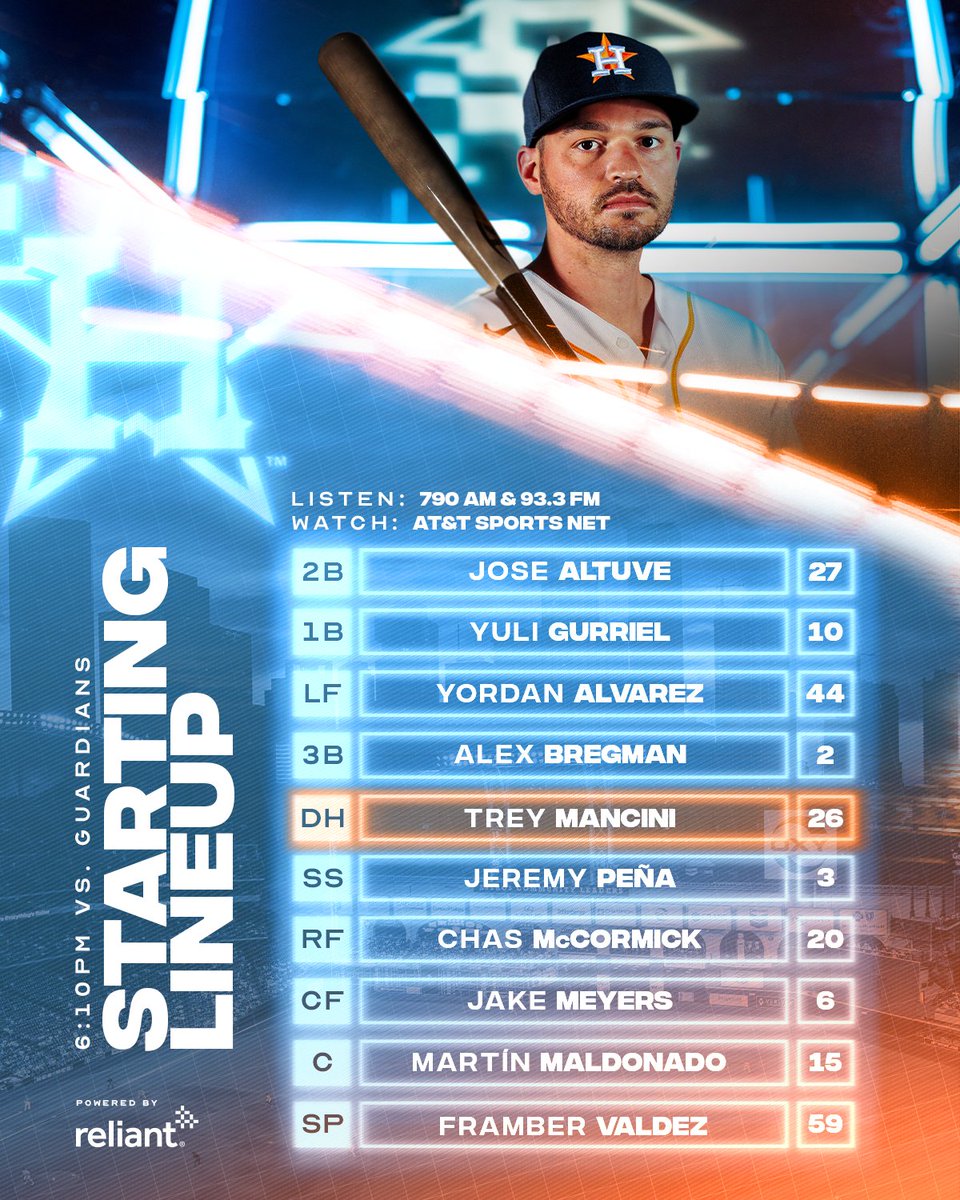astros's tweet photo. Trey Mancini gets the start at DH.

🕕: 6:10 PM
📺: @ATTSportsNetSW
📻: @SportsTalk790 | Spanish: 93.3 FM

#LevelUp x @reliantenergy https://t.co/0D5KBQwZqC