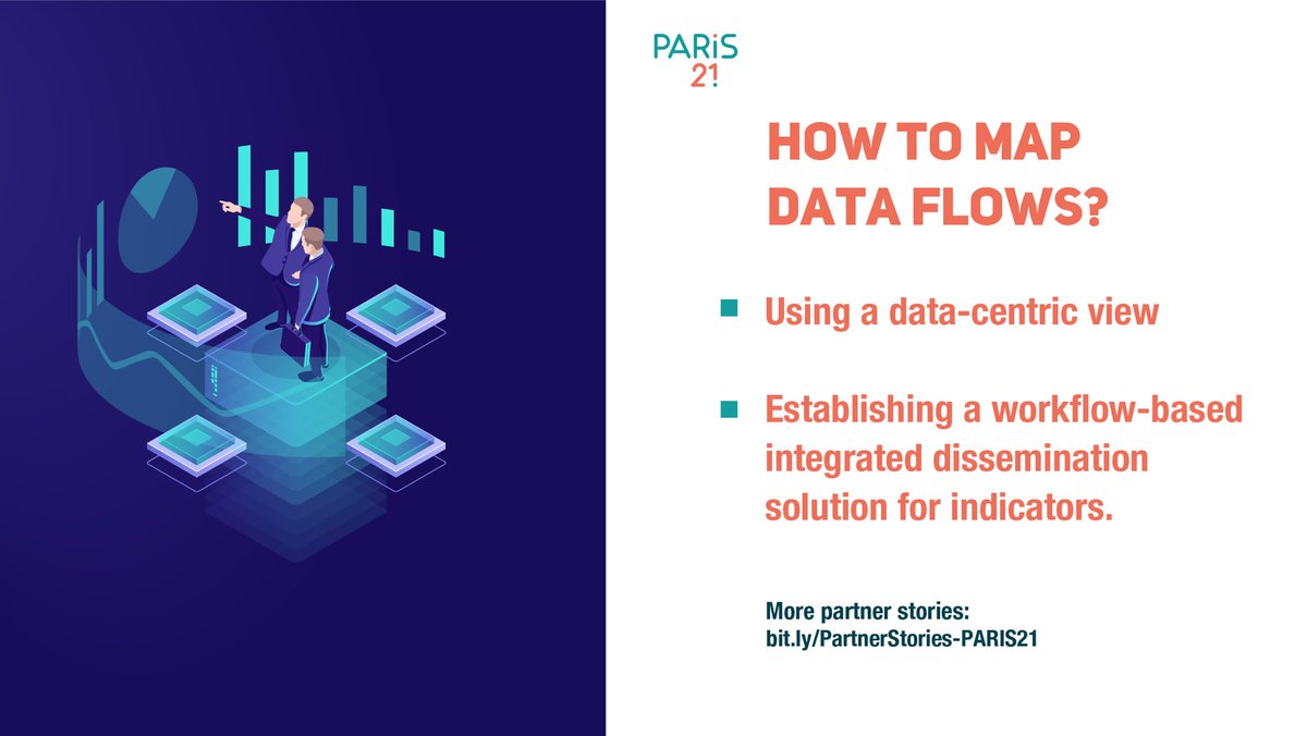PARIS21 (@contactparis21) on Twitter photo Co-produced by PARIS21 and <a href="/OECD_Stat/">OECD Statistics</a>, the “Data Flow Analysis Framework” enables national statistical offices to map the state of their #DataFlows.
The guidelines can help statistical organisations assess their needs of #DataManagement.
➡️Download it at:
paris21.org/dfaf Co-produced by PARIS21 and <a href="/OECD_Stat/">OECD Statistics</a>, the “Data Flow Analysis Framework” enables national statistical offices to map the state of their #DataFlows.
The guidelines can help statistical organisations assess their needs of #DataManagement.
➡️Download it at:
paris21.org/dfaf