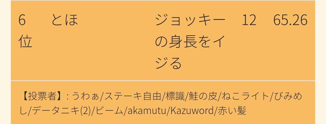 Follow とほ S Tohogohunn Latest Tweets Twitter