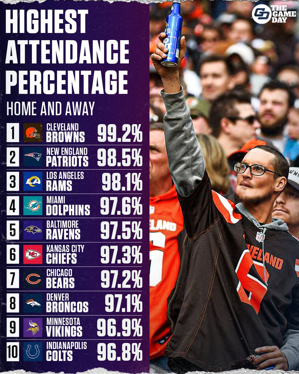 Damn people really wanna go watch the Browns like that