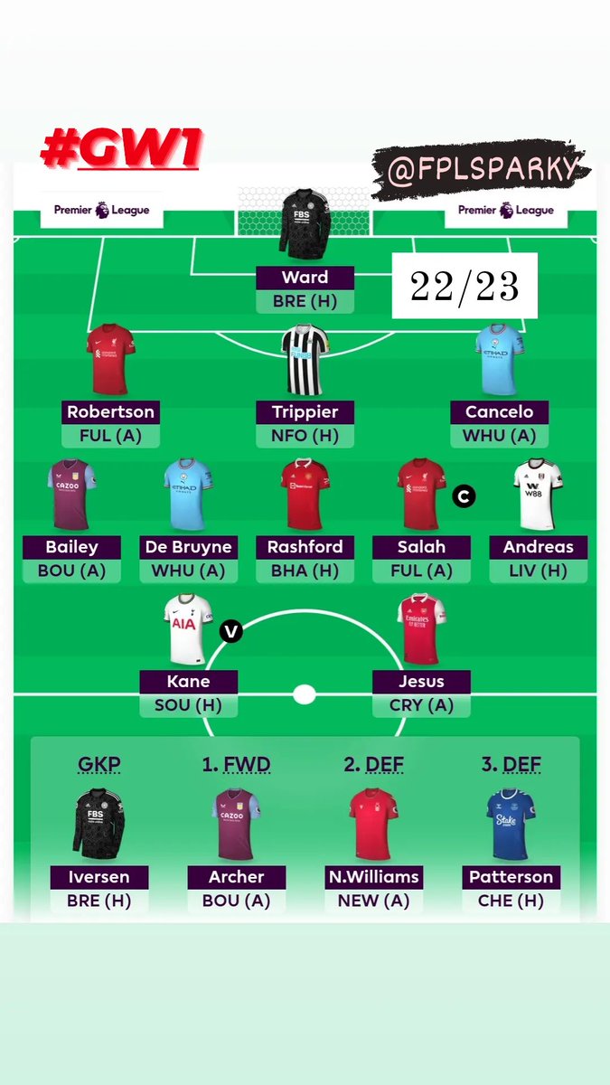FPLSPARKY's tweet photo. Not too bad a finish last year 27,481 looking for a better PB this year 3,104 👌 https://t.co/TVp9ZV9Y0x