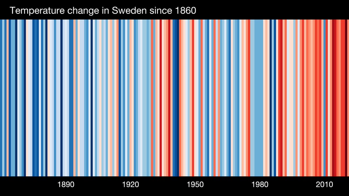 Elinland's tweet photo. ”Our generation is the first to witness the consequences of the climate crisis, and the last that can do something about it.”

Now is the time to take action. Now is the time to step up and take responsibility! 🌍🌱
@weplaygreen #showyourstripes https://t.co/bba1JREvg9
