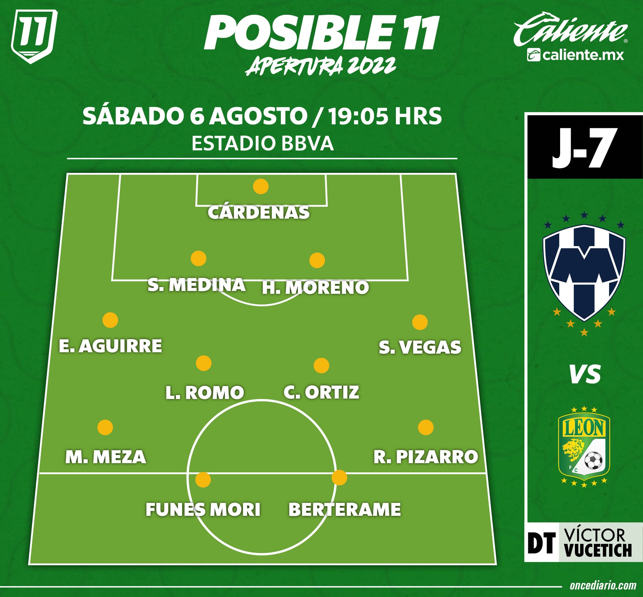 Alineación probable de Rayados vs. León
