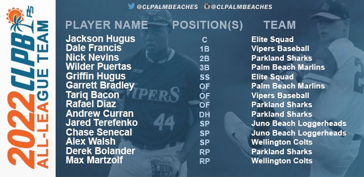 🚨CLPB 2022 ALL-LEAGUE TEAM ANNOUNCED🚨

Congratulations to the players who made the CLPB 2022 All-League team! #clpb #dosummerballdifferent