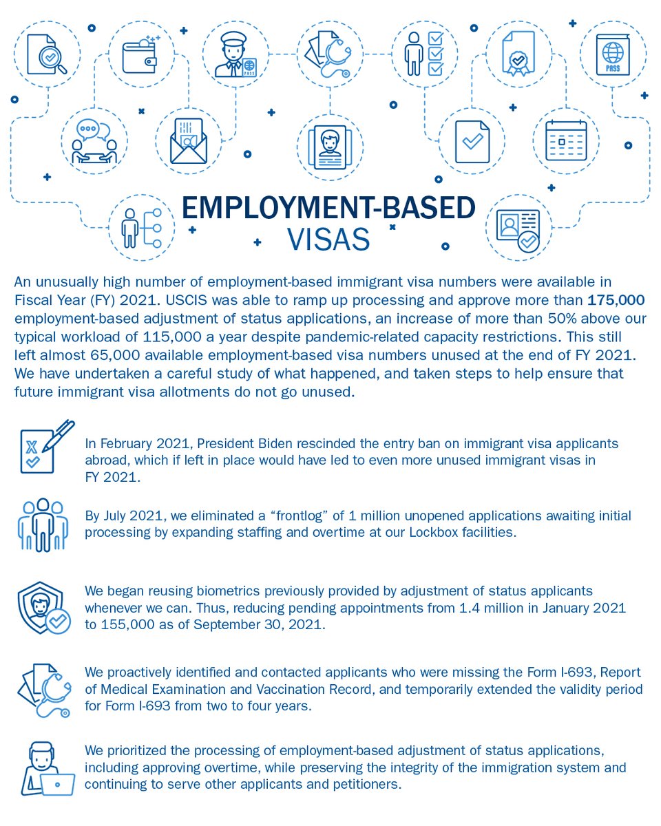 USCIS tweet media